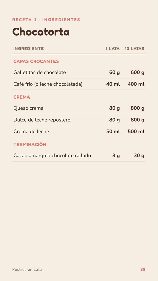 Receta de Chocotorta: ingredientes para 1 y 10 latas