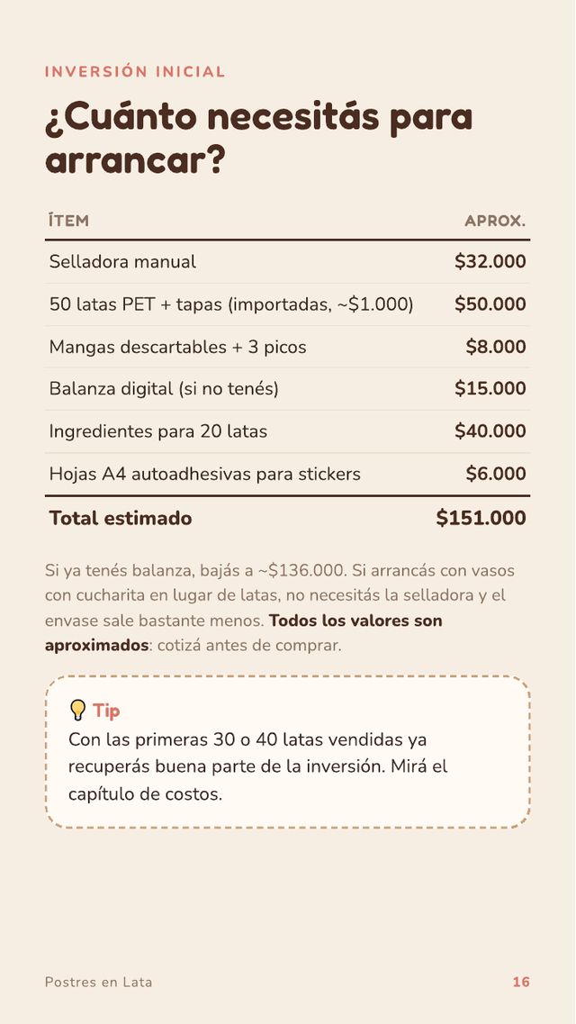 Tabla de inversión inicial
