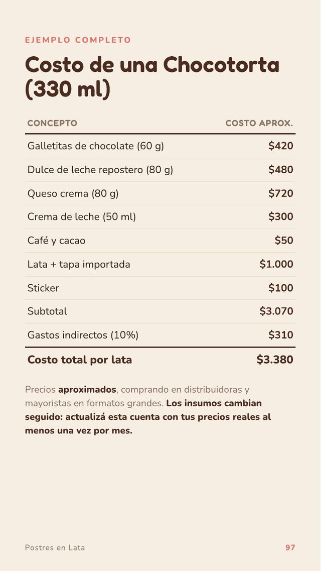 Costo de una Chocotorta en lata